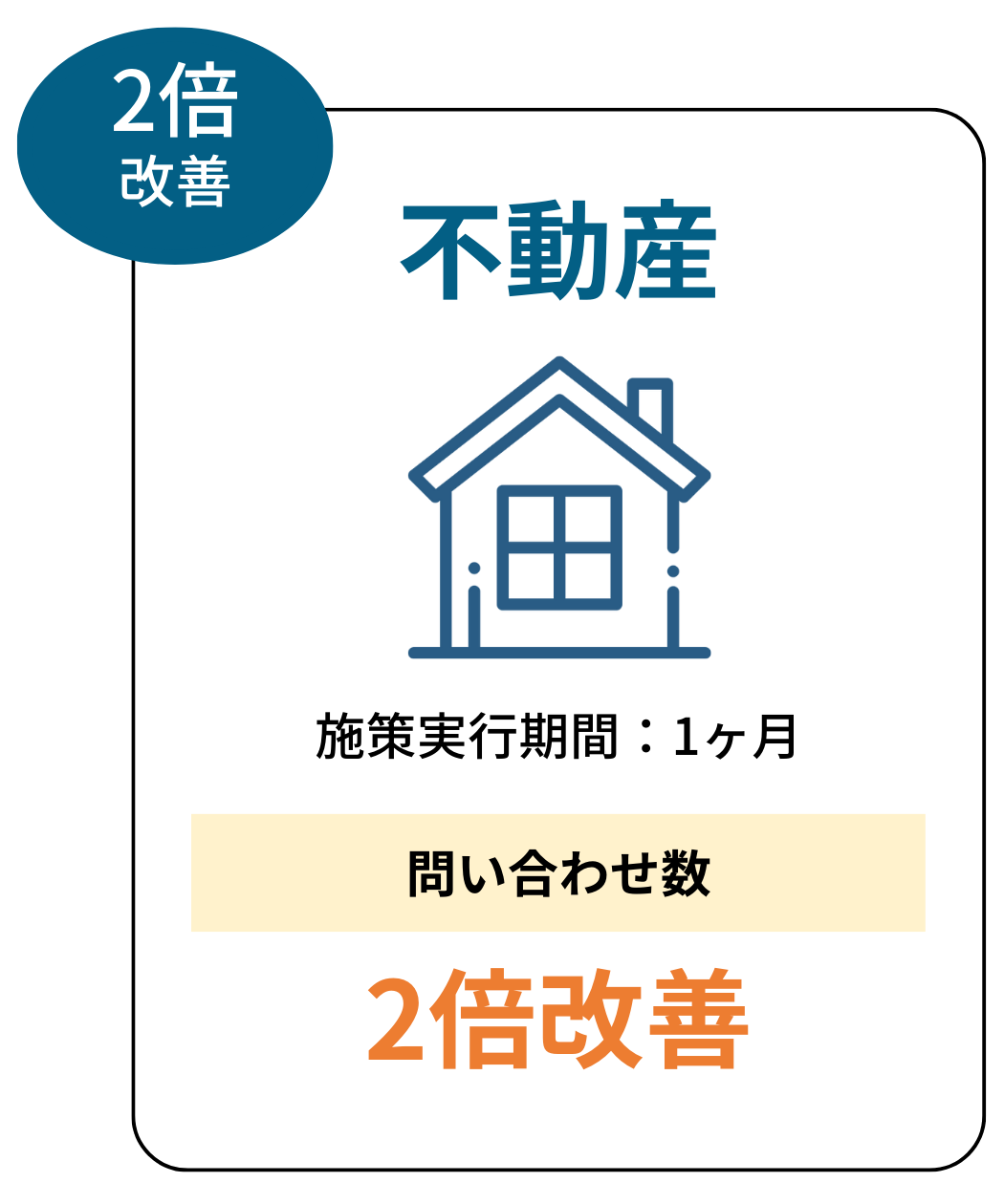 ミニ事例2不動産 ミニ事例2不動産