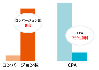 da-casestudy-search-gap-1