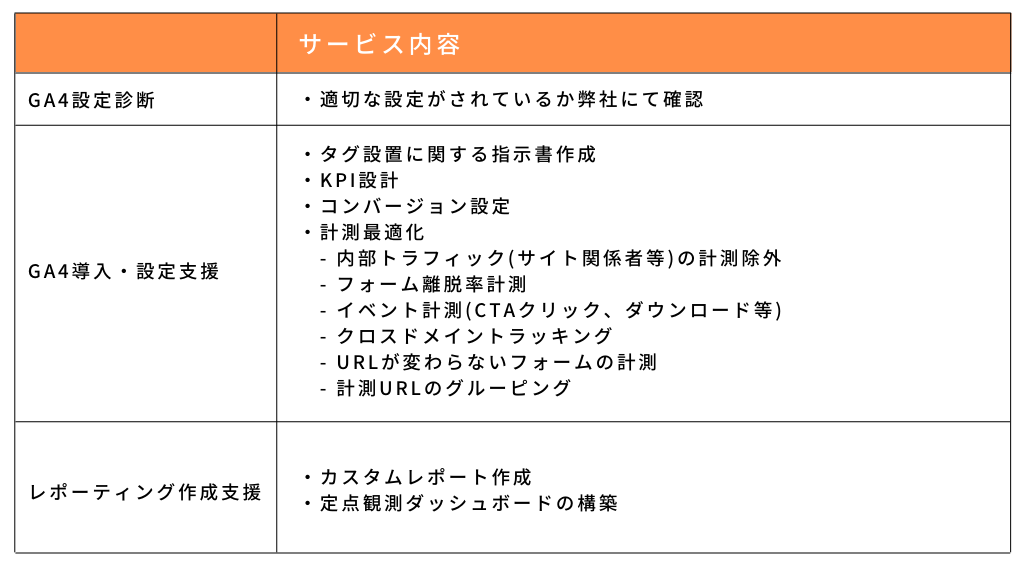 da-ga4-plan2 da-ga4-plan2